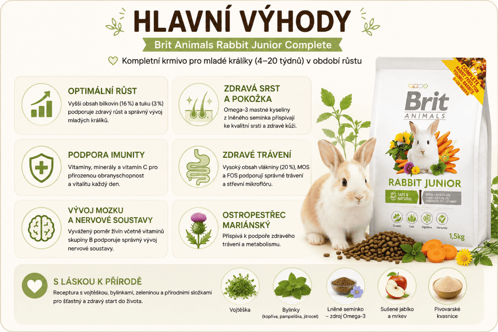 Brit Animals Rabbit Junior Hlavní výhody krmiva pro králíky